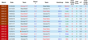 Thành tích lịch sử đối đầu Betis vs Girona, 2h30 ngày 16/8 - Ảnh 1, trang chủ 123b, 123b